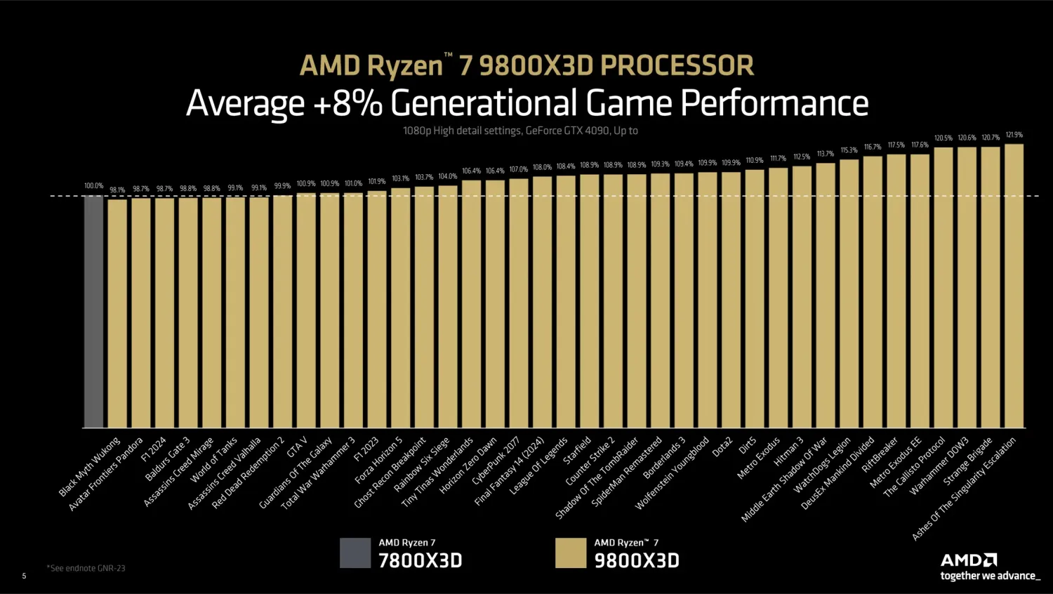 AMD Ryzen 7 9800X3D, 8C/16T, 4.70-5.20GHz, boxed ohne Kühler
