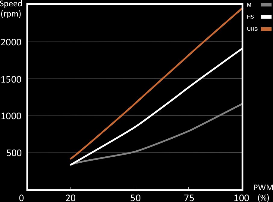 140mm be quiet! Silent Wings Pro 4 PWM - BL099