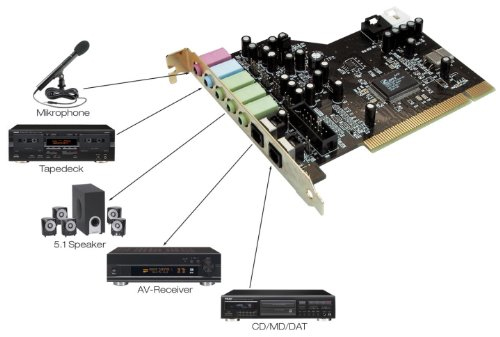 TerraTec Aureon 5.1, PCI retail - 10063