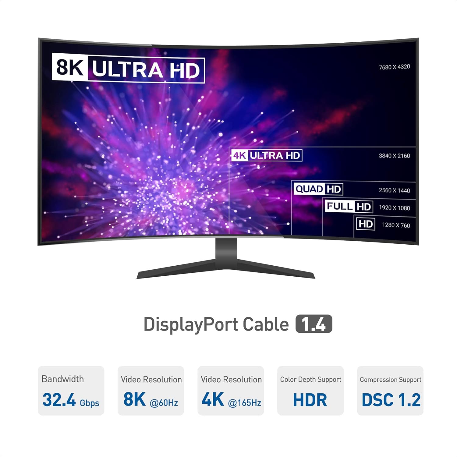 Kabel DisplayPort 1.4 VESA-Zertifiziert 1,8m bis  8K@60Hz