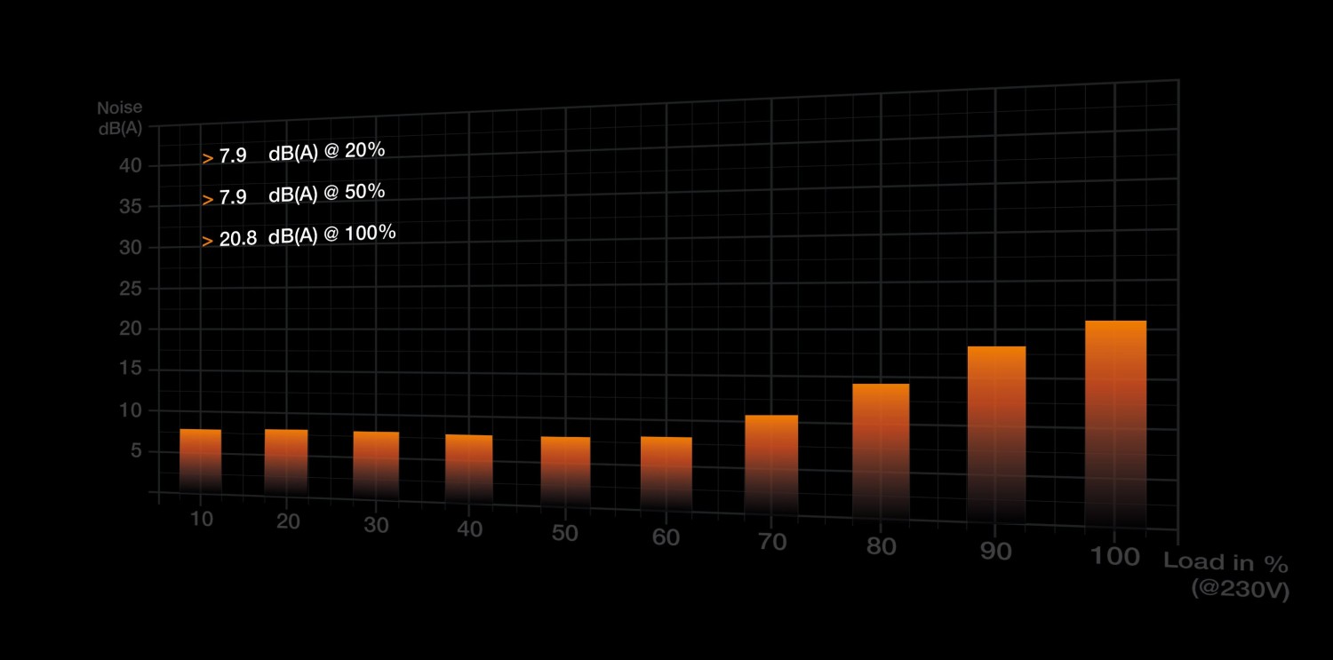 750W Be Quiet! Straight Power 12 Platinum ATX 3.0 - BN336