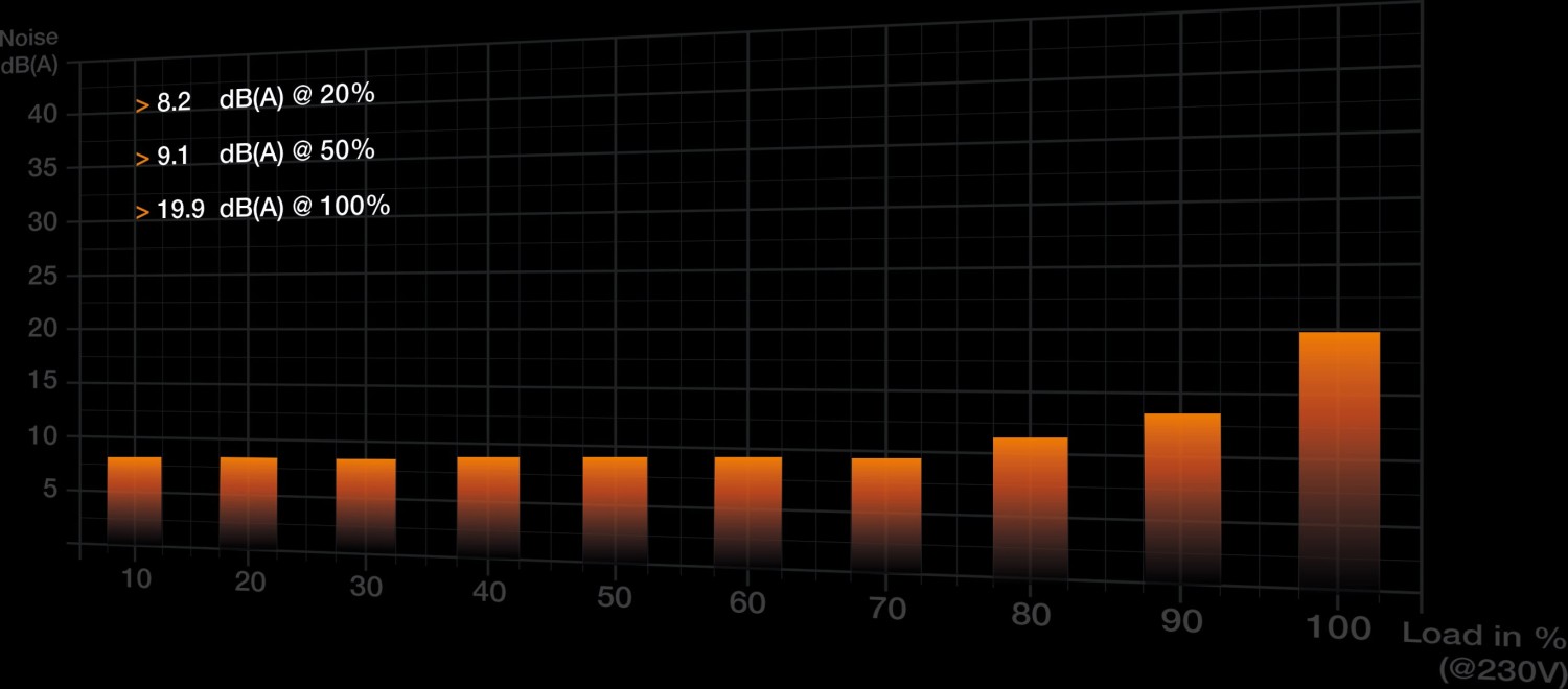 650W be quiet! Pure Power 12 M ATX 3.0 BN342