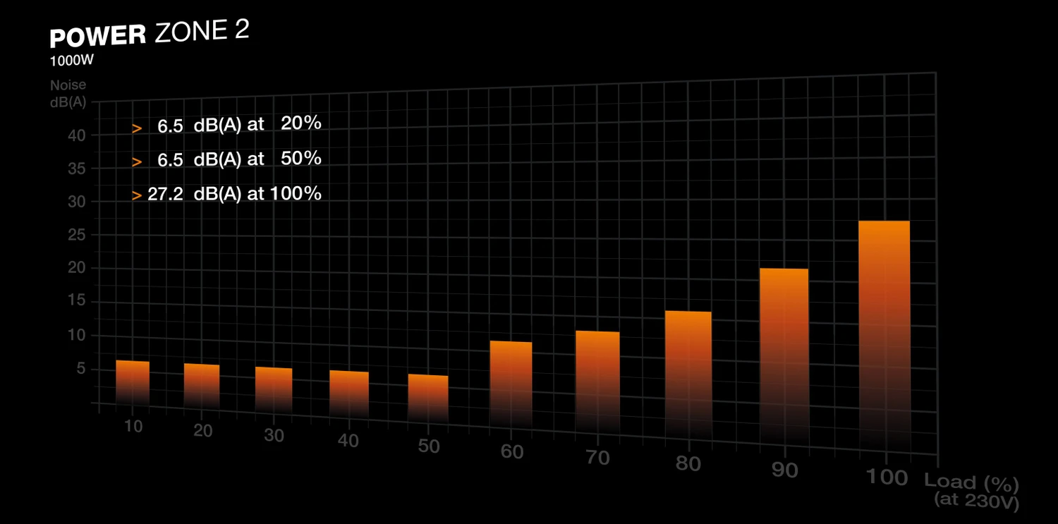 1000W be quiet! Power Zone 2 ATX 3.1 - BP008EU