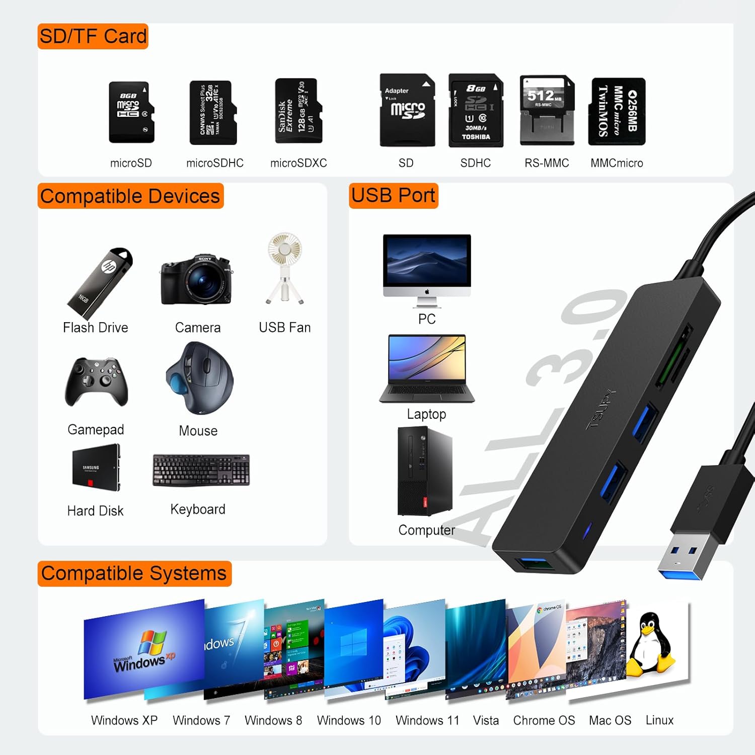 TSUPY USB 3.0Hub,5in1, inkl.micro/SD Kartenleser