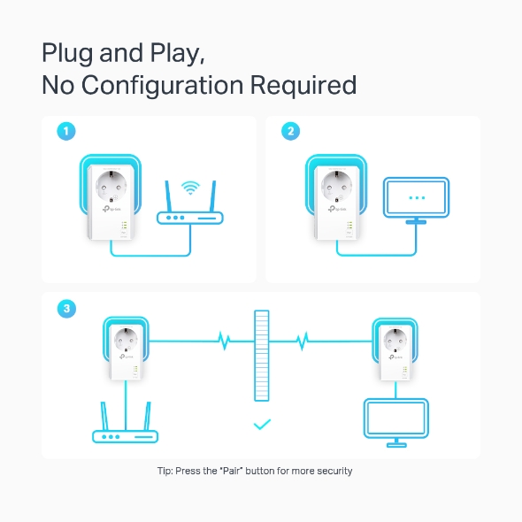 TP-Link TL-PA7027P KIT – AV1000 Powerline-Set mit Steckdose und Gigabit-LAN