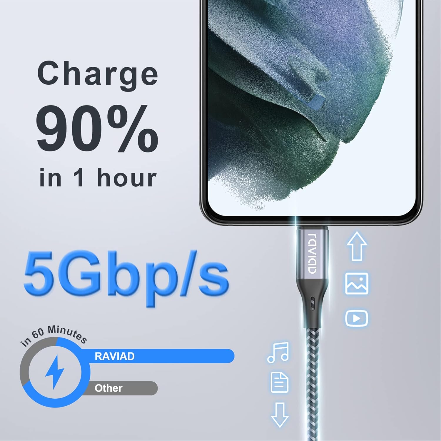 RAVIAD USB 3.0 Kabel, USB-C 3.0 auf USB-A 3.0, 1m Lade-Datenkabel