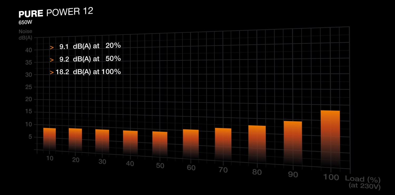 650W be quiet! Pure Power 12 ATX 3.1 - BP002EU