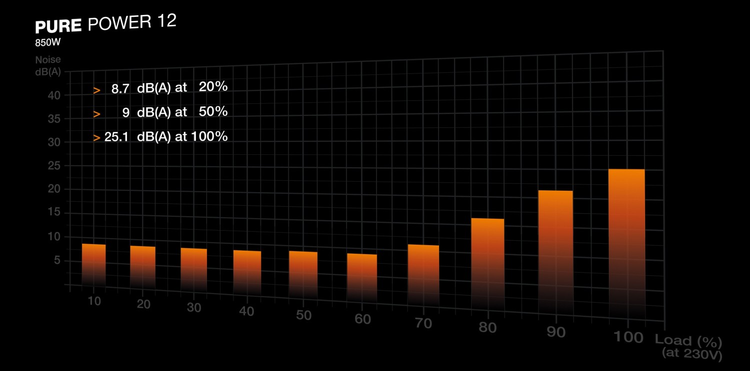 850W be quiet! Pure Power 12 ATX 3.1 - BP004EU