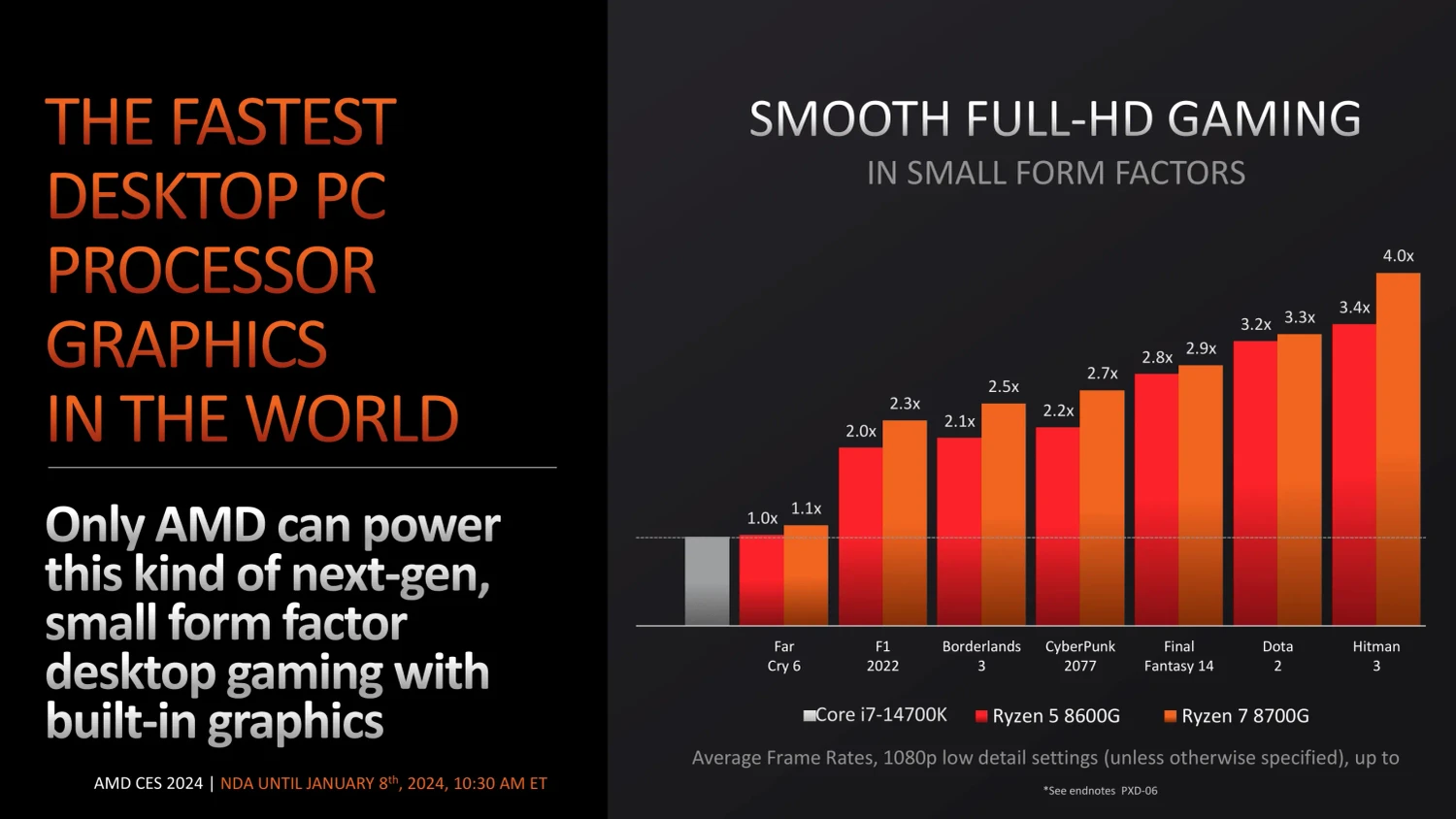 AMD Ryzen 7 8700G, 8C/16T, 4.20-5.10GHz, boxed mit AMD Wraith Stealth