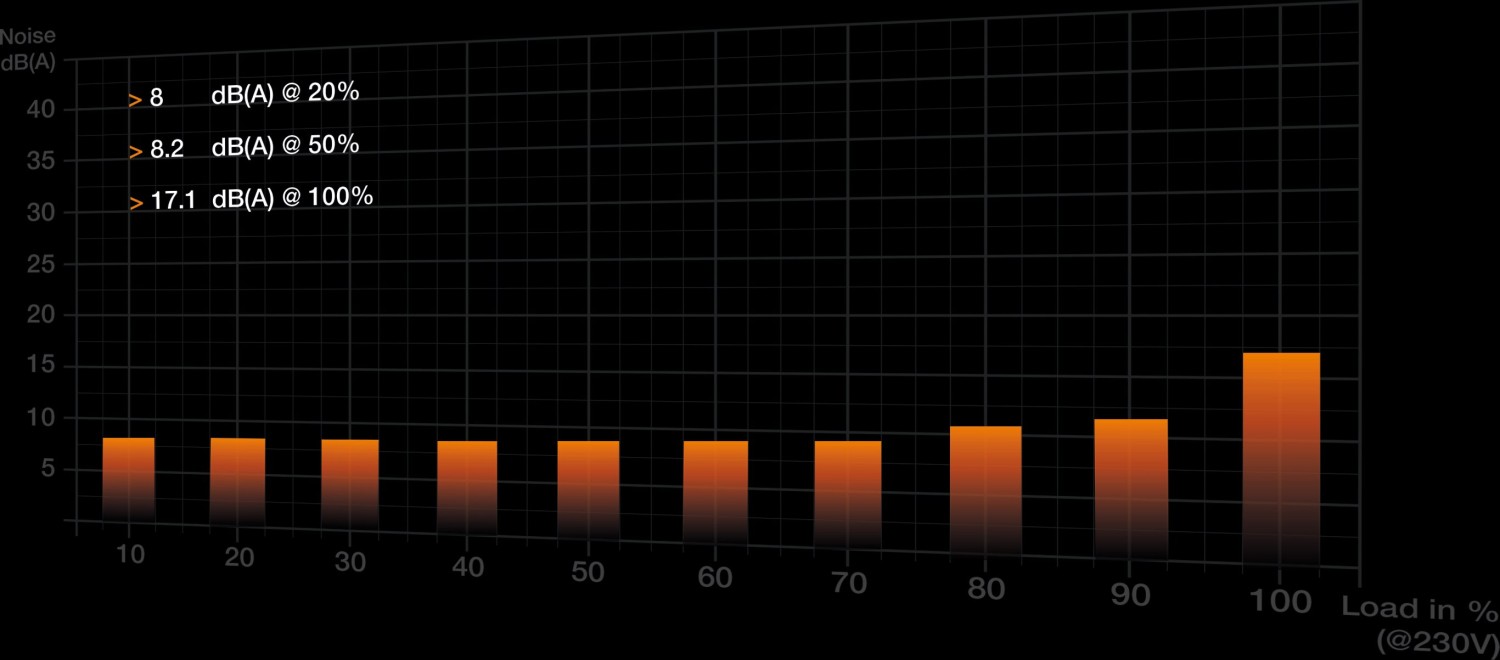 550W be quiet! Pure Power 12 M, ATX 3.0 - BN341